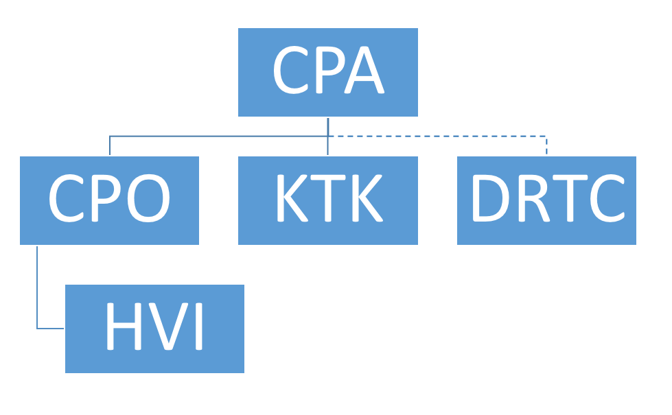 CPA_Subsidiaries_Hierarchy_final